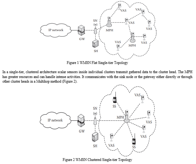 CrossLayer Based QoS Aware Loadbalancing MultiPath Routing Protocol